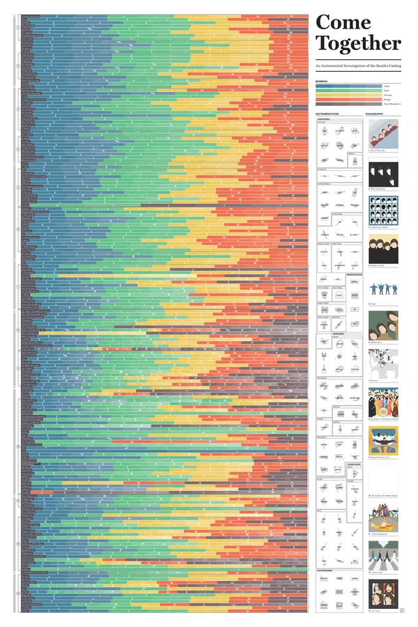 Come Together: An Instrumental Investigation of the Beatles’ Catalog