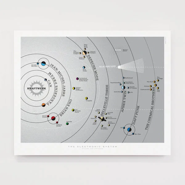 Electronic Solar System