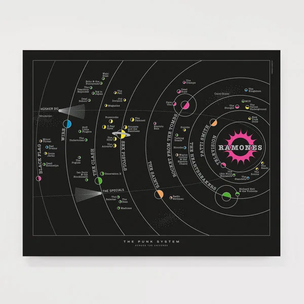 Punk Solar System